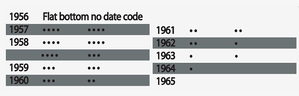 Codes d’Identification des Briquets Tempête Zippo Format Slim